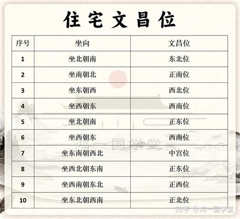 家中文昌位|文昌位专题（一）：文昌位的确定方法（上）